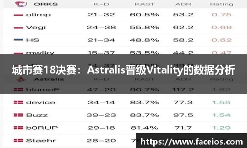 城市赛18决赛：Astralis晋级Vitality的数据分析